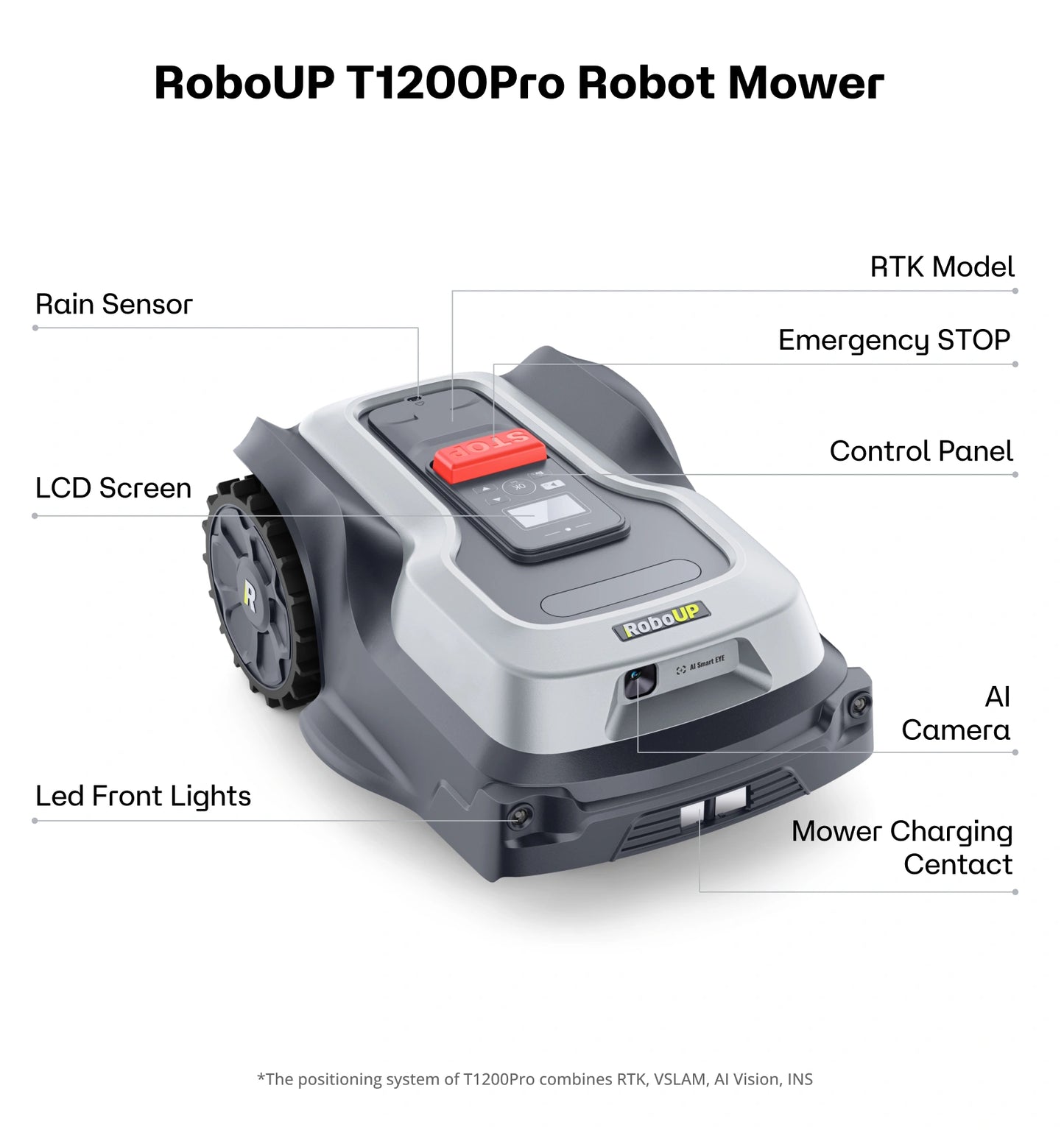 RoboUP TM01 Robot Tondeuse